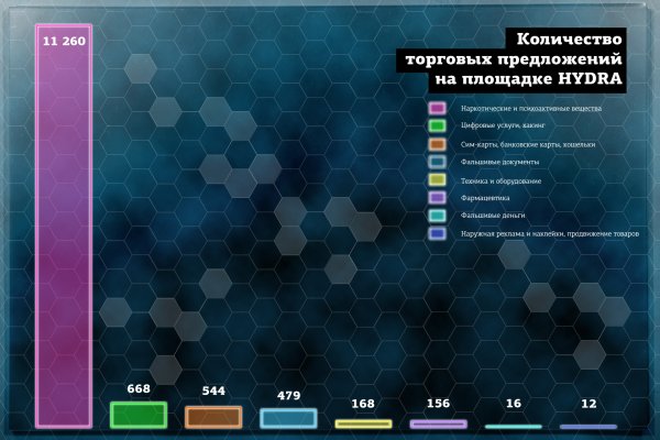 Как открыть кракен