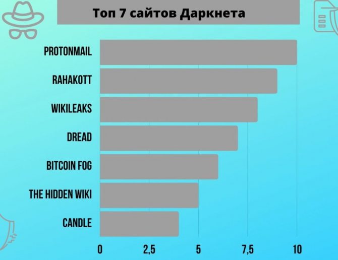 Кракен магазин vk2 top